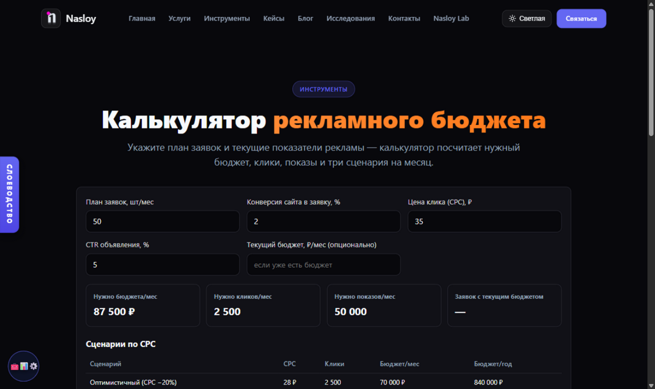 Как я рассчитываю бюджет рекламы до запуска