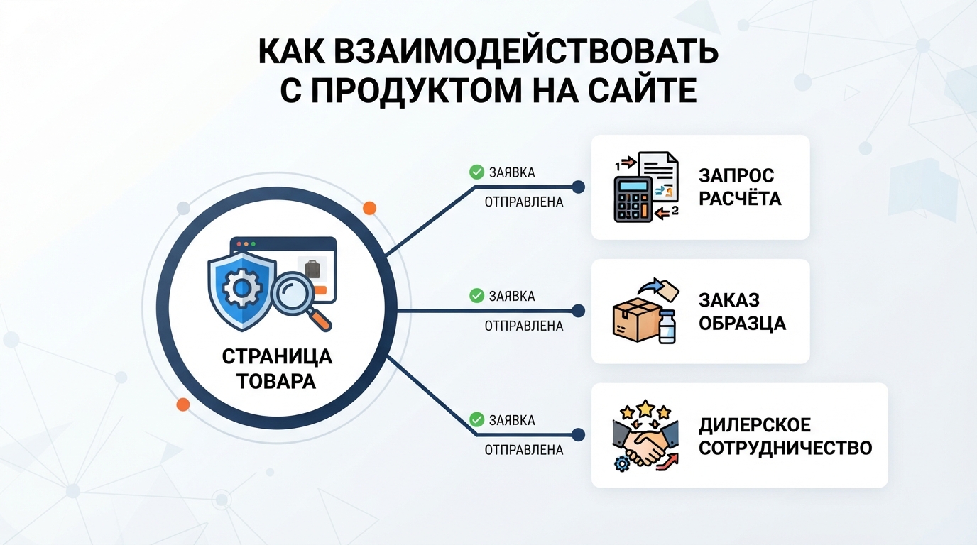 Как промышленному сайту получать запросы на расчёт, образцы и дилерское сотрудничество