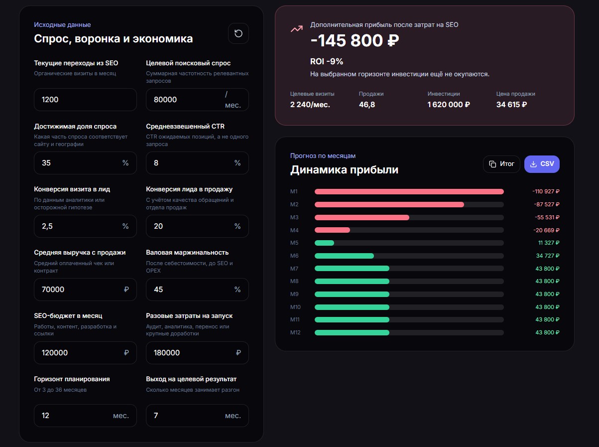 SEO‑планировщик по прибыли: как оценить окупаемость продвижения до старта работ